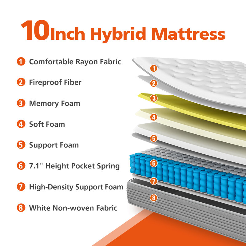 Alwyn Home Azhar 10" Firm Hybrid Mattress Wayfair